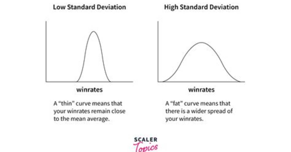 When Standard Deviation Is High?