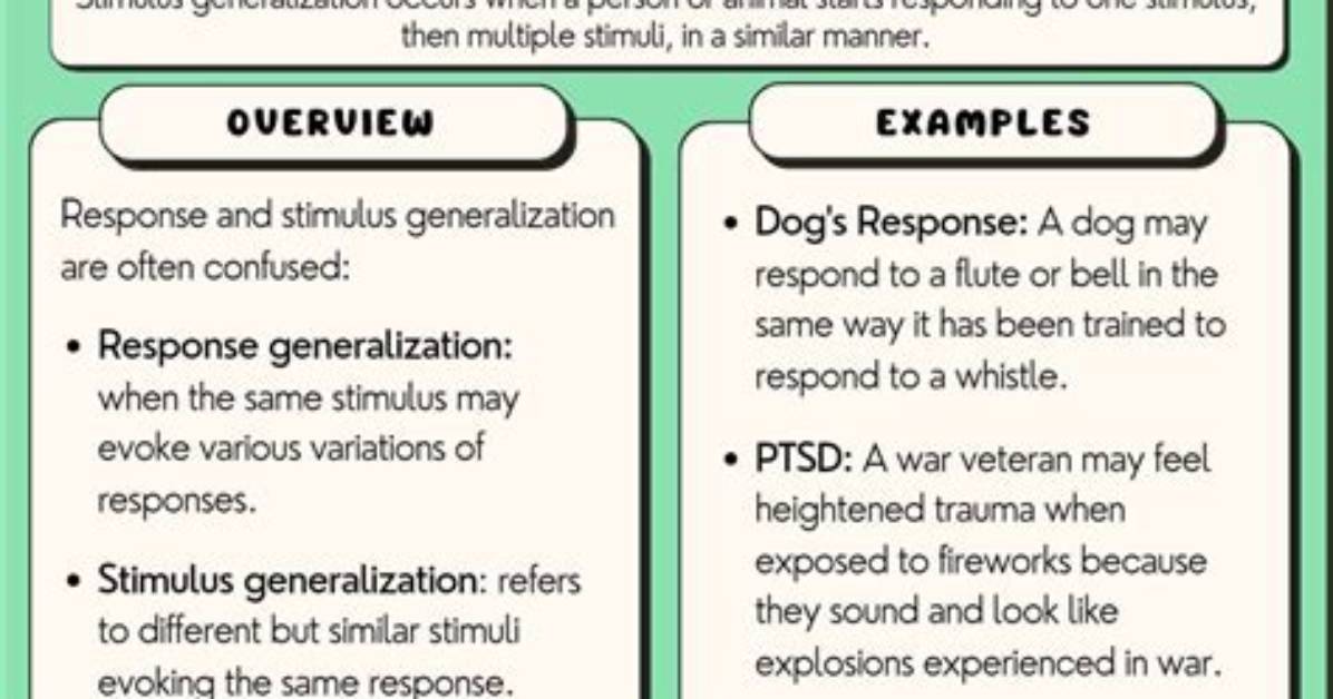 When Stimulus Generalization Occurs?