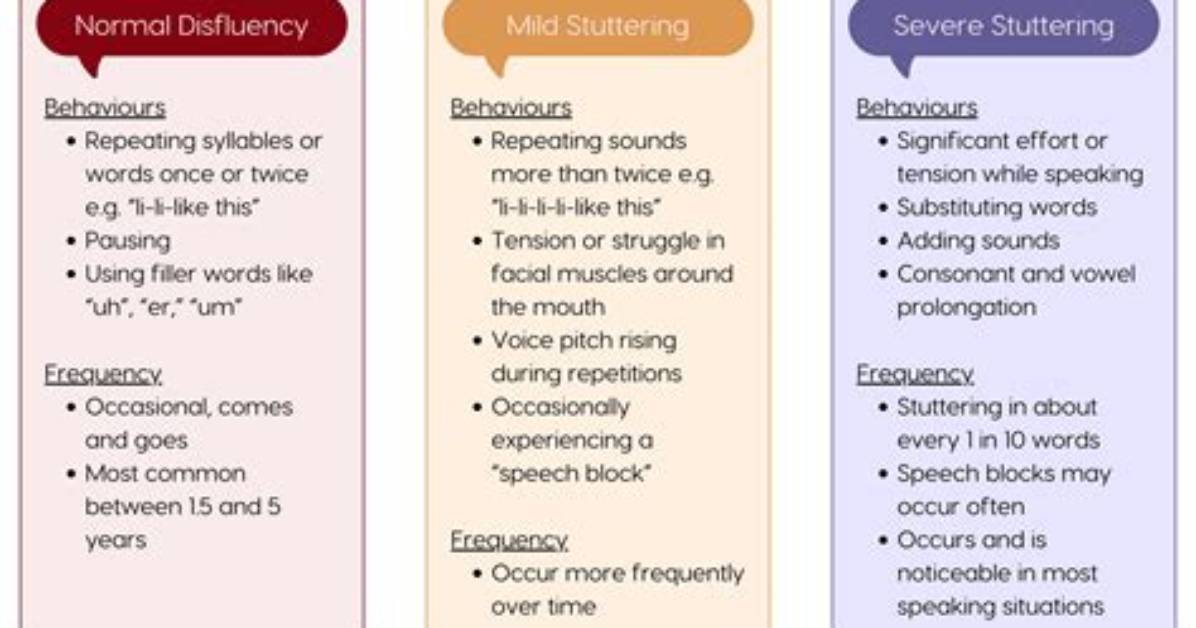 When Stuttering Is a Problem?