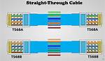 When Terminating a Straight Through Network Cable, Should I Use 568A or 568B?