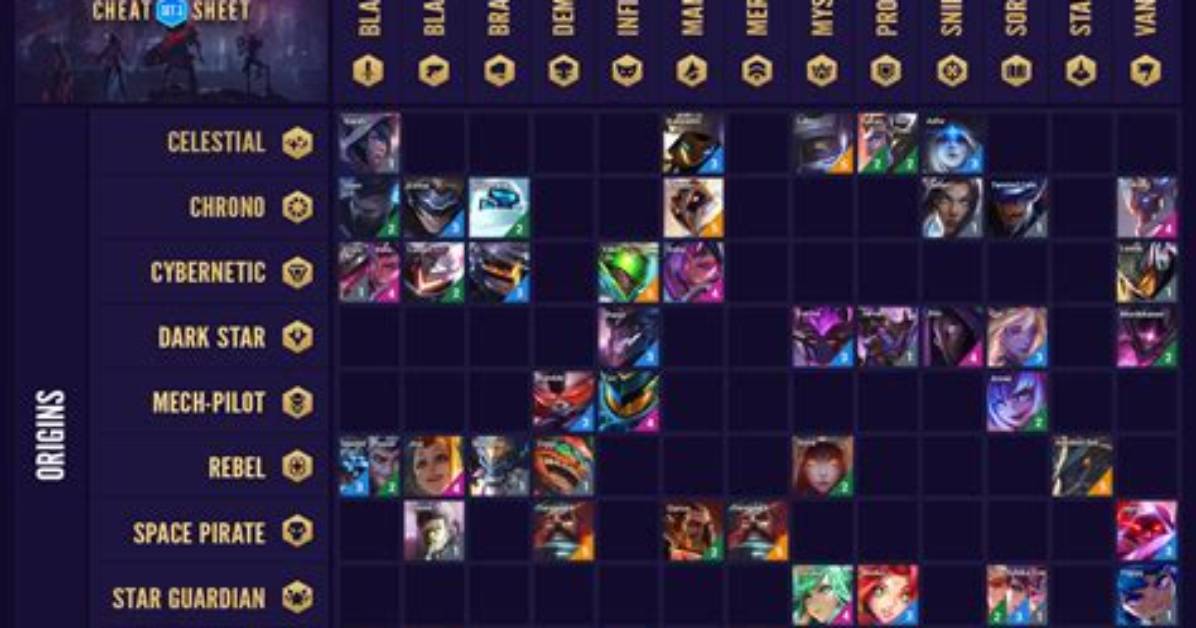 When Tft Set 3?