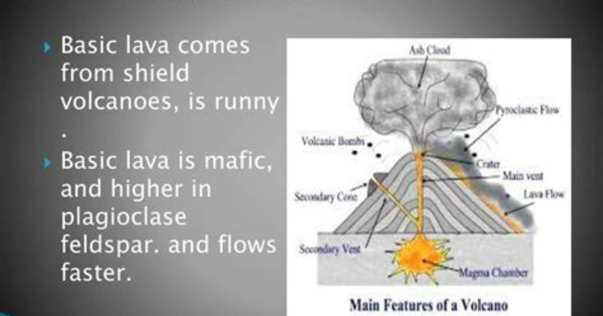 When the Volcanoes Ejects Basic Lava?