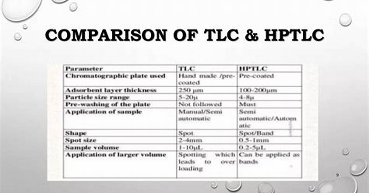 When Tlc Is High?
