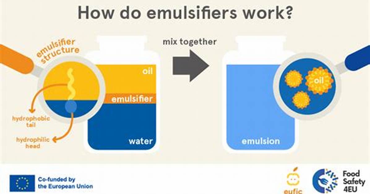 When to Add Emulsifier?