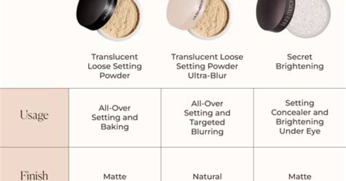 When to Apply Translucent Setting Powder?