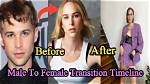 When to Change Mtf?