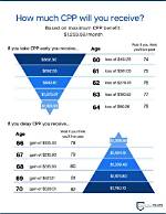 When to Collect Cpp?