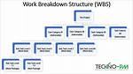 When to Create Wbs?