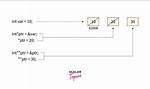 When to Dereference a Pointer?