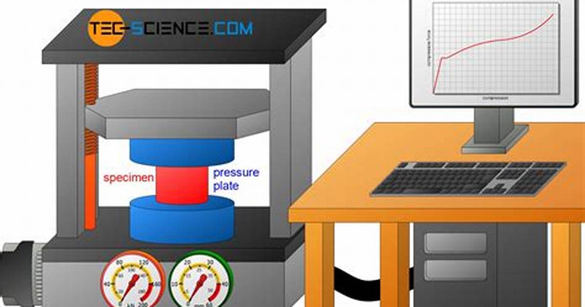 When to Do a Compression Test?