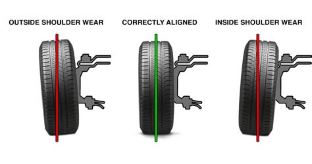 When to Do Alignment?