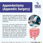 When to Do Appendix Surgery?