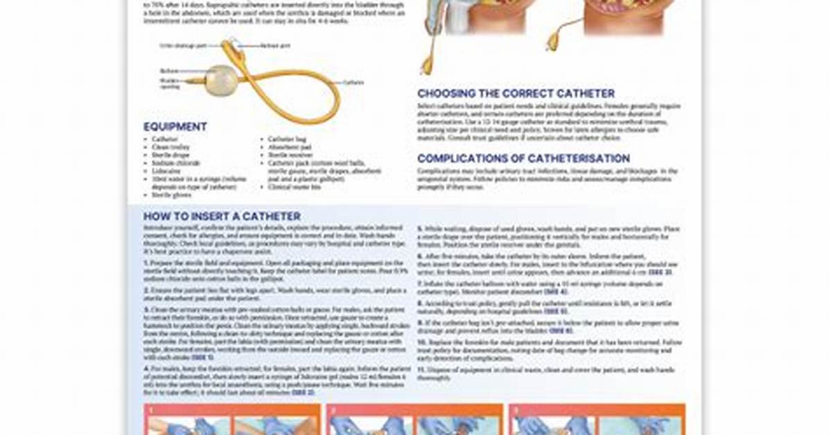 When to Do Catheterisation?