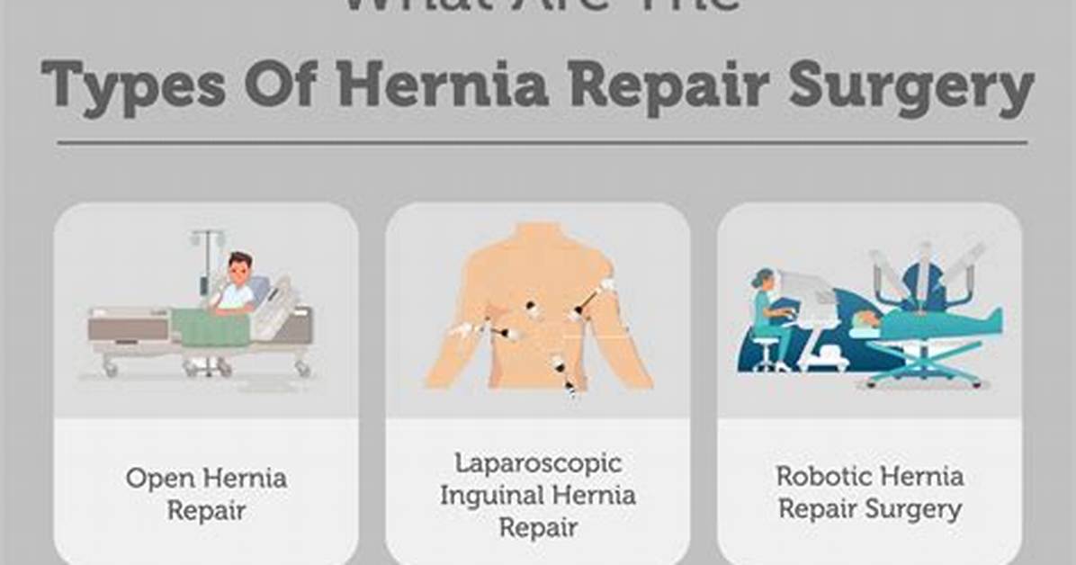When to Do Herniotomy?