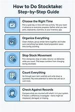 When to Do Stocktake?