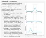 When to Do Tympanometry?