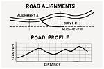 When to Get Alignments?