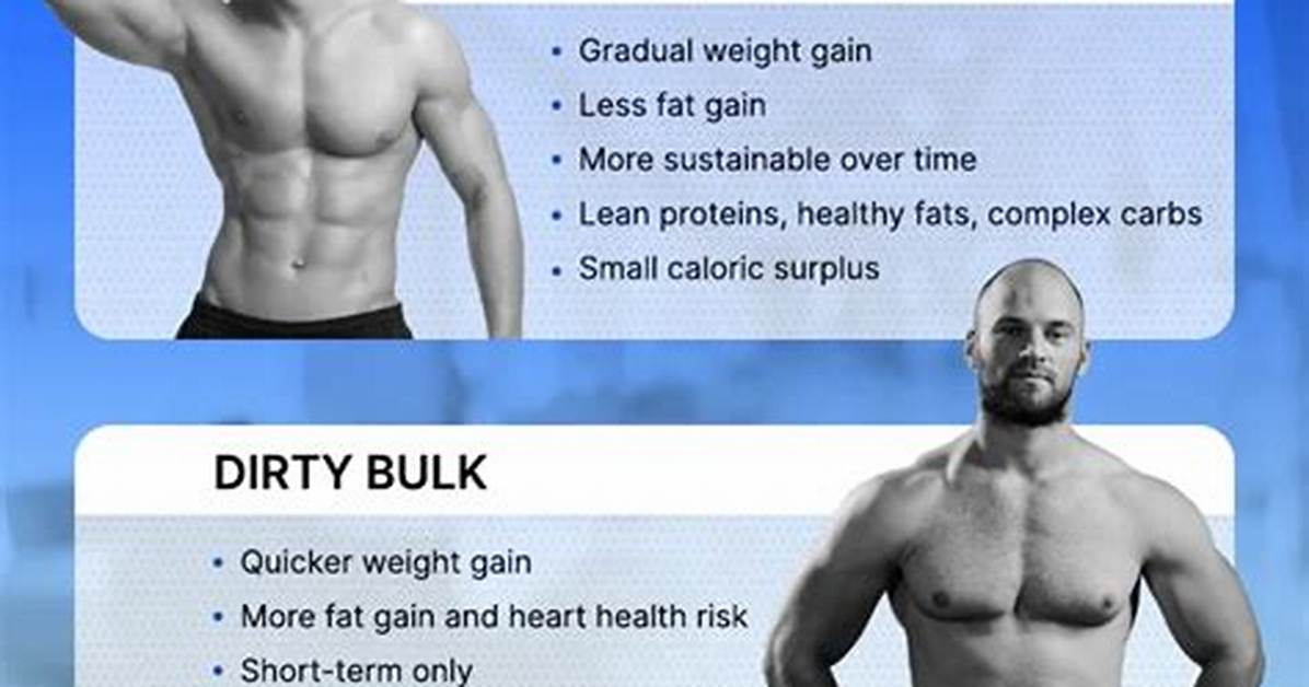 When to Lean Bulk?