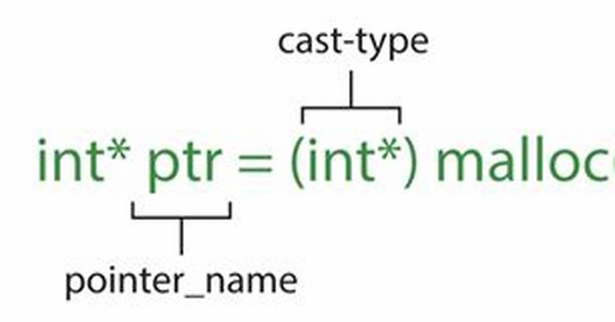 When to Malloc