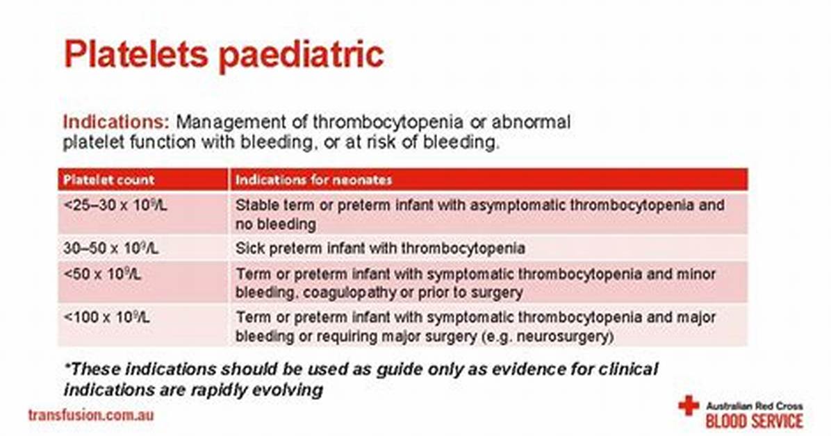 When to Replete Platelets?