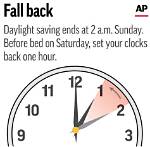 When to Set Clocks Back?