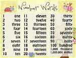 When to Spell Numbers?