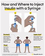 When to Start Using Insulin?