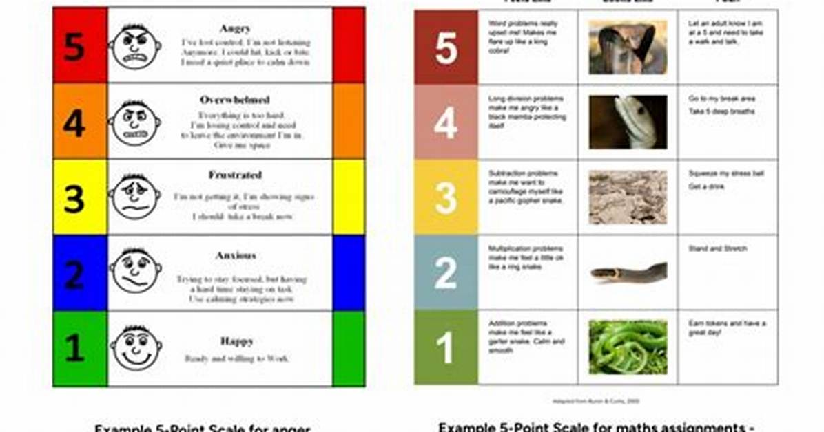 When to Stop Using a Five Point Harness?