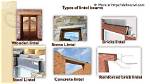 When to Use a Lintel?