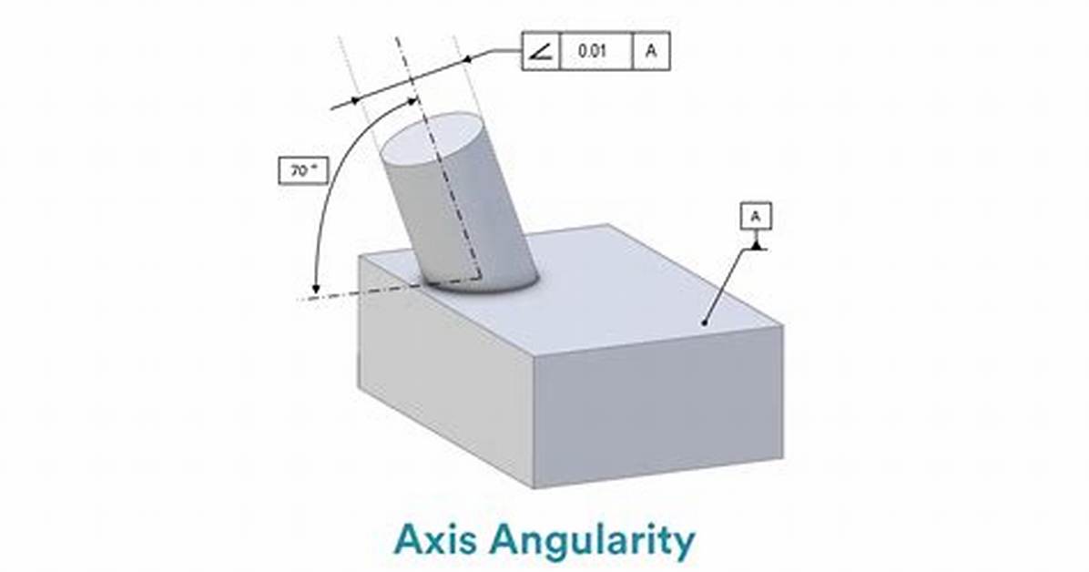When to Use Angularity?