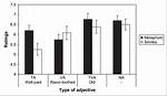 When to Use Aptness?