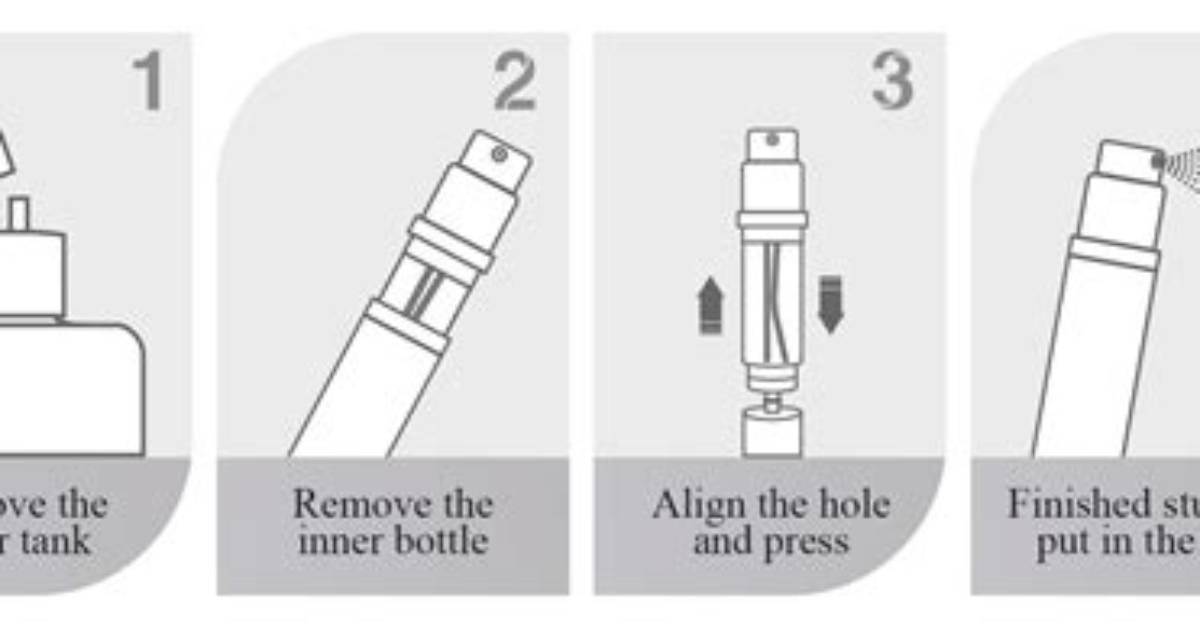 When to Use Atomiser?