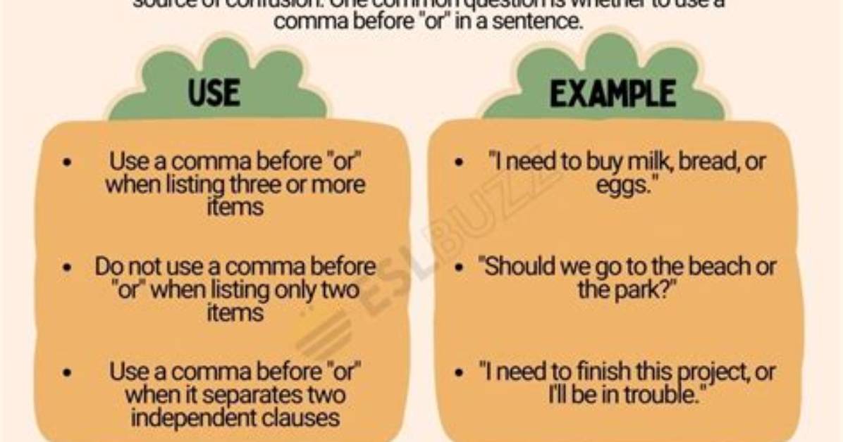 When to Use Before?
