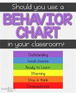 When to Use Behavior?