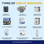 When to Use Breakers?