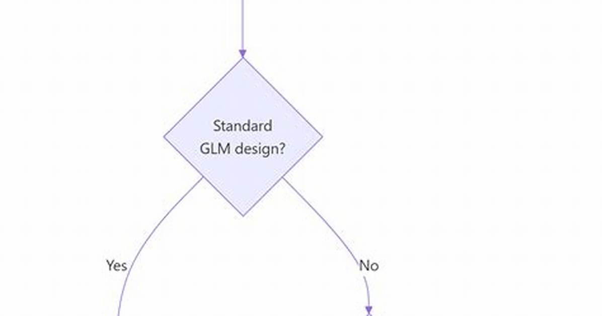 When to Use Brms?