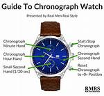 When to Use Chronograph?