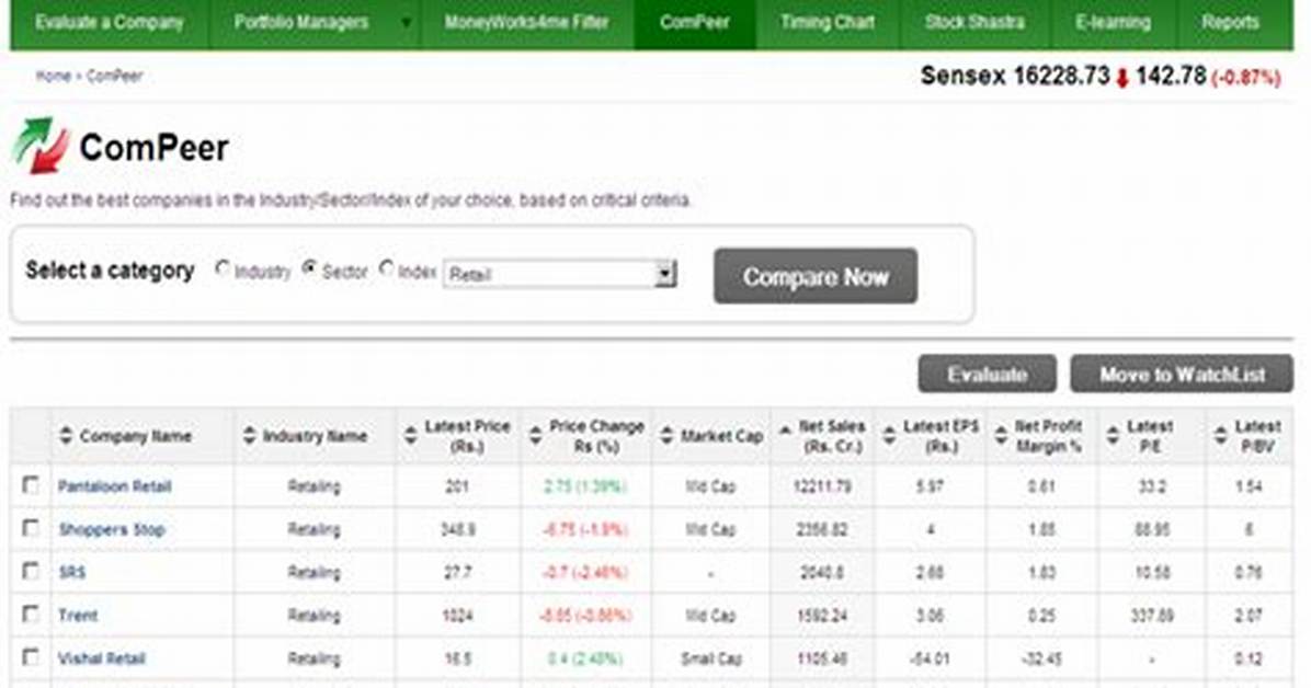 When to Use Compeer?