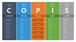 When to Use Copis?