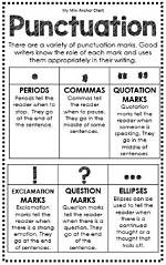 When to Use Correct Punctuation?
