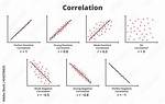 When to Use Correlation?