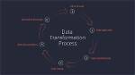 When to Use Data Transformation?