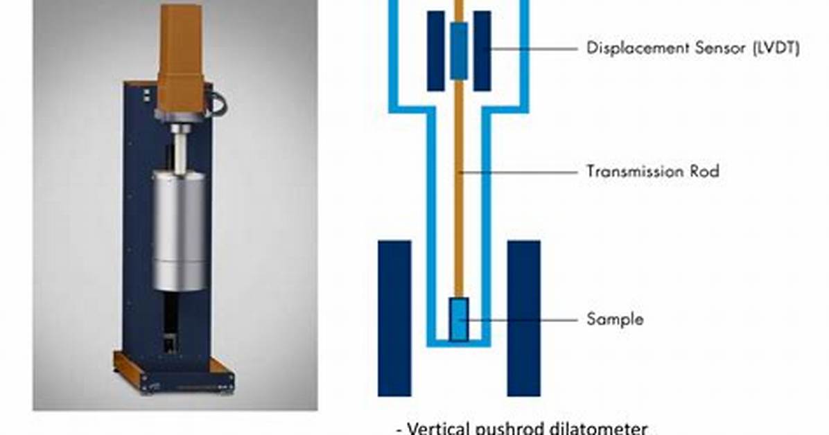 When to Use Dilatometer?