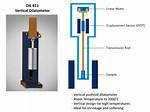 When to Use Dilatometer?