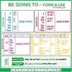 When to Use Easy Going?
