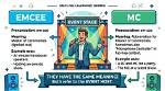 When to Use Emcee?