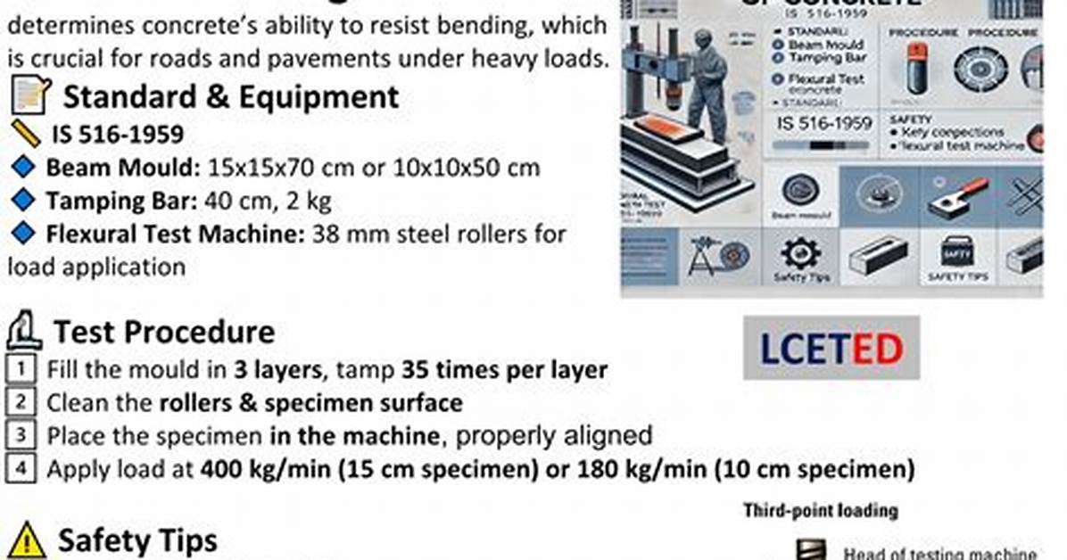 When to Use Flexural Test?