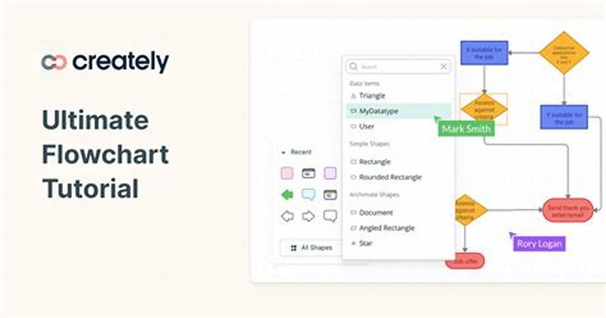 When to Use Flowcharting?