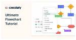 When to Use Flowcharting?