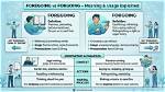 When to Use Forgoing?